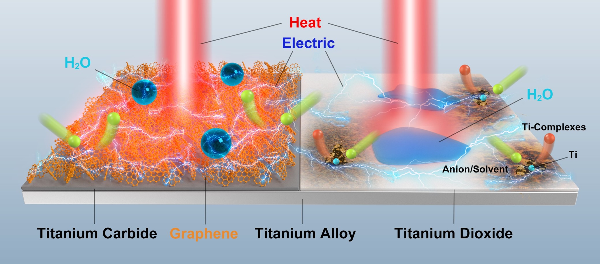 Graphene-reinforced titanium alloy bipolar plate visualization